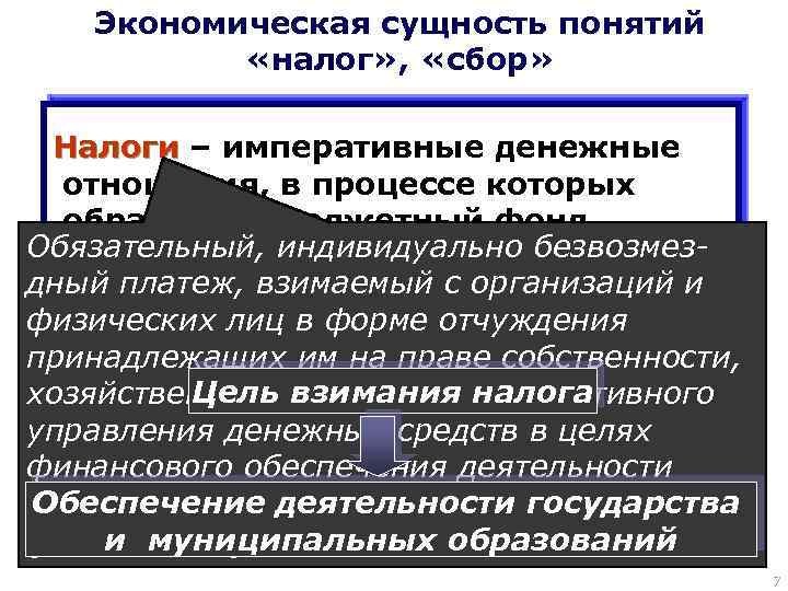 Экономическая сущность понятий «налог» , «сбор» Налоги – императивные денежные отношения, в процессе которых