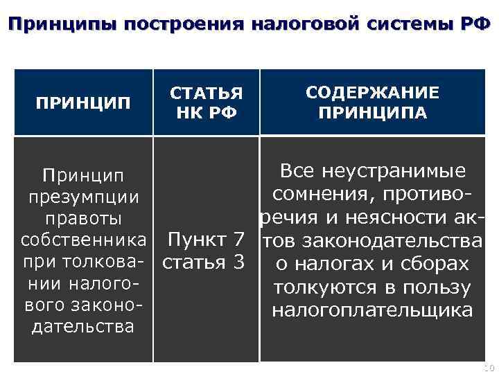 Принципы построения налоговой системы РФ ПРИНЦИП СТАТЬЯ НК РФ СОДЕРЖАНИЕ ПРИНЦИПА Ни на кого