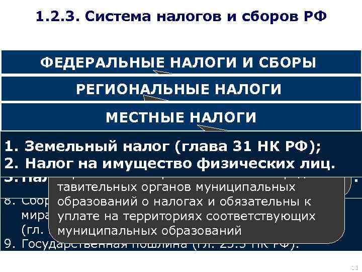 1. 2. 3. Система налогов и сборов РФ ФЕДЕРАЛЬНЫЕ НАЛОГИ И СБОРЫ 1. Налог