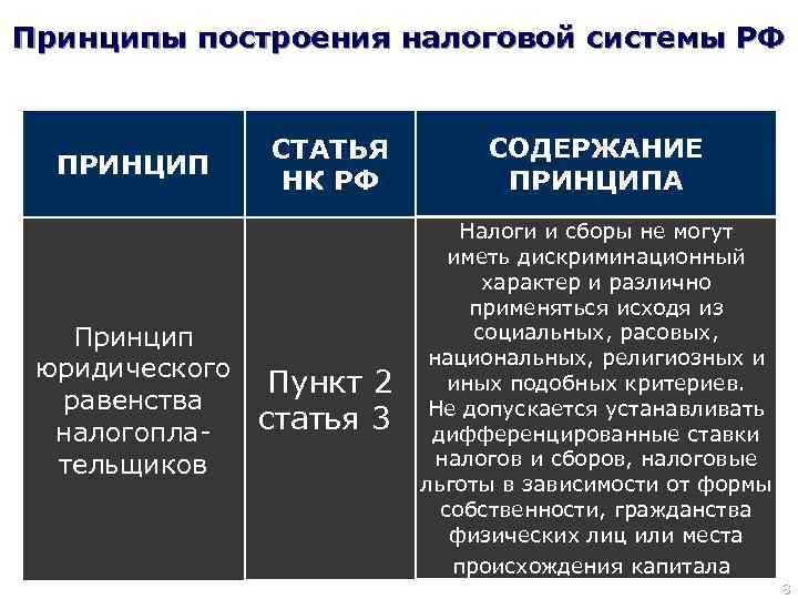 Принципы статьи. Принципы построения налоговой системы. Принципы построения Российской налоговой системы. Основные принципы построения налоговой системы. Методы построения налоговой системы.