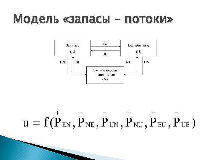 Модель «запасы – потоки» 