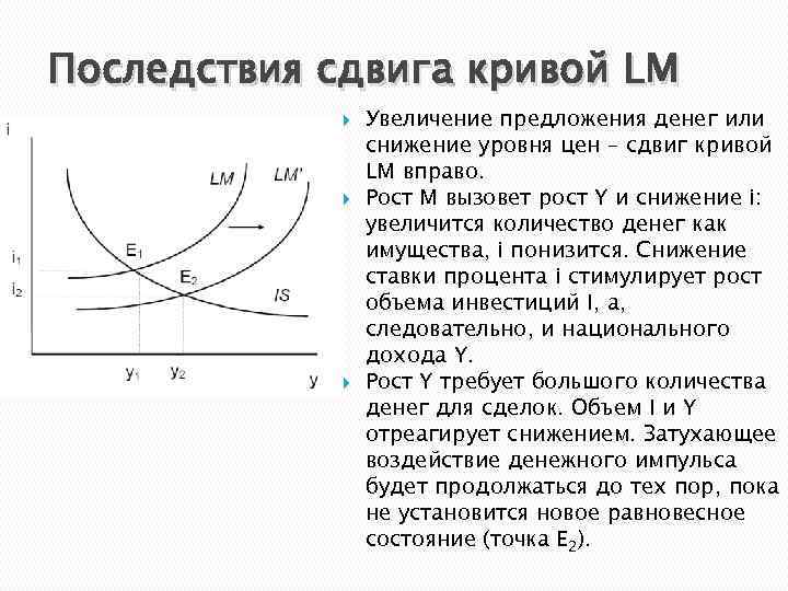 Последствия сдвига кривой LM Увеличение предложения денег или снижение уровня цен – сдвиг кривой