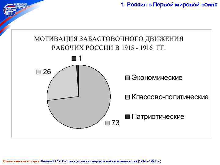 1. Россия в Первой мировой войне Отечественная история Лекция № 12. Россия в условиях