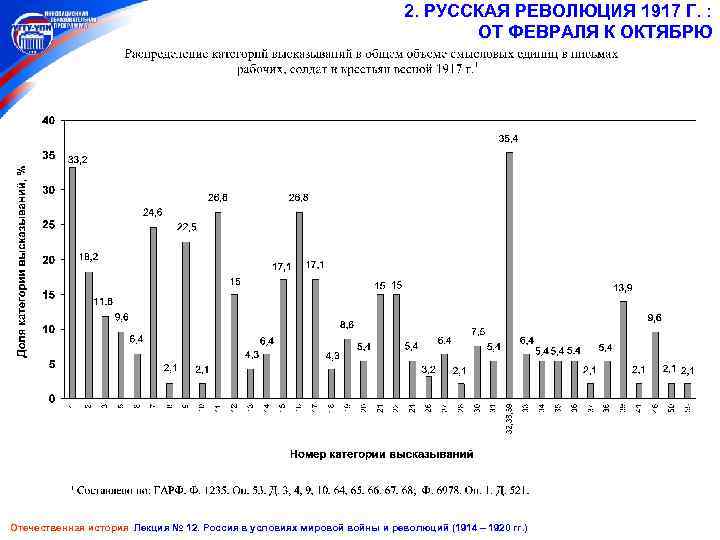 2. РУССКАЯ РЕВОЛЮЦИЯ 1917 Г. : ОТ ФЕВРАЛЯ К ОКТЯБРЮ Отечественная история Лекция №