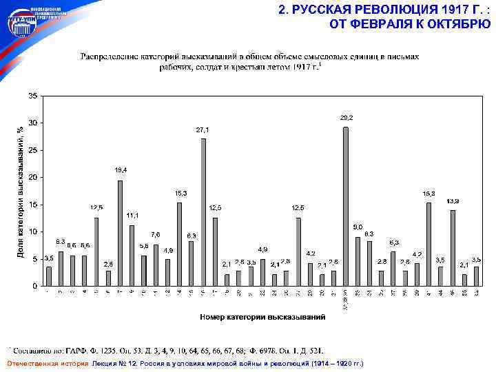 2. РУССКАЯ РЕВОЛЮЦИЯ 1917 Г. : ОТ ФЕВРАЛЯ К ОКТЯБРЮ Отечественная история Лекция №