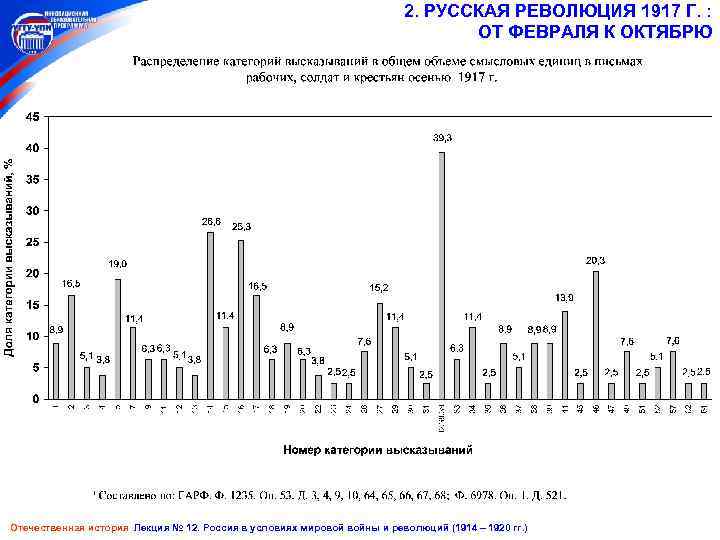 2. РУССКАЯ РЕВОЛЮЦИЯ 1917 Г. : ОТ ФЕВРАЛЯ К ОКТЯБРЮ Отечественная история Лекция №