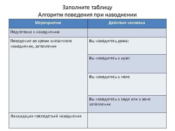 Заполните таблицу Алгоритм поведения при наводнении Мероприятие Действия человека Подготовка к наводнению Поведение во