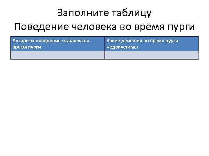 Заполните таблицу Поведение человека во время пурги Алгоритм поведения человека во время пурги Какие