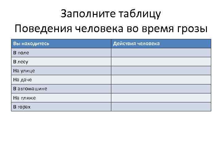 Заполните таблицу Поведения человека во время грозы Вы находитесь В поле В лесу На