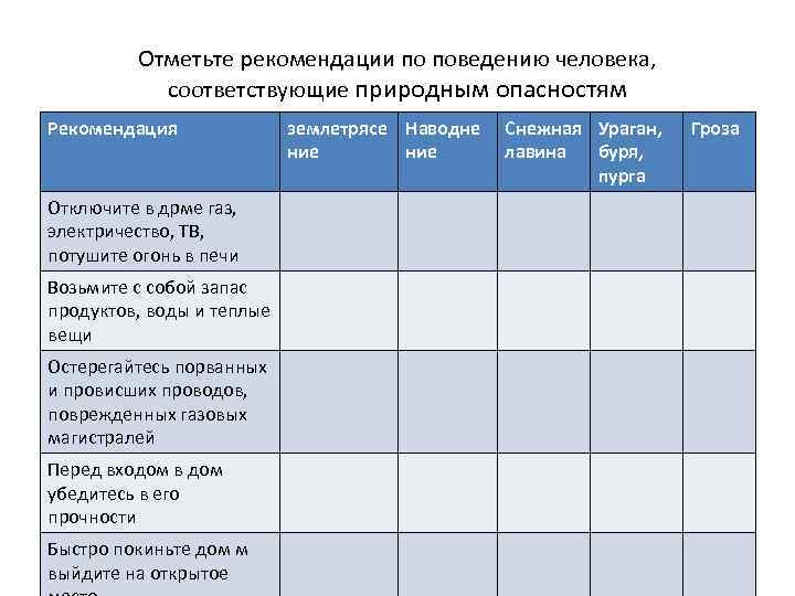 Отметьте рекомендации по поведению человека, соответствующие природным опасностям Рекомендация Отключите в дрме газ, электричество,