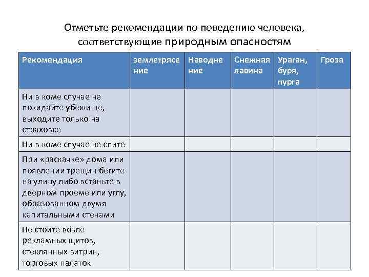 Рекомендации по поведению