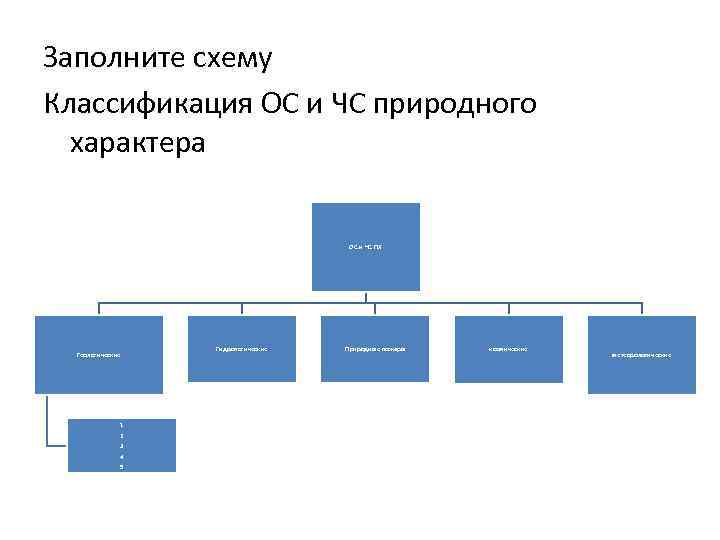 Заполните схему классификация оснований