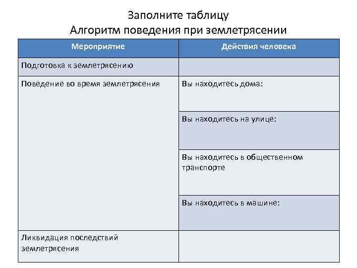 Заполните таблицу Алгоритм поведения при землетрясении Мероприятие Действия человека Подготовка к землетрясению Поведение во