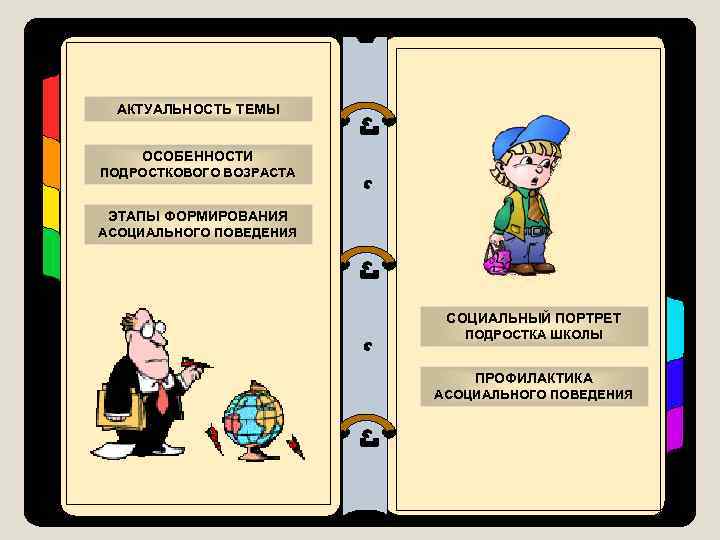 АКТУАЛЬНОСТЬ ТЕМЫ ОСОБЕННОСТИ ПОДРОСТКОВОГО ВОЗРАСТА ЭТАПЫ ФОРМИРОВАНИЯ АСОЦИАЛЬНОГО ПОВЕДЕНИЯ СОЦИАЛЬНЫЙ ПОРТРЕТ ПОДРОСТКА ШКОЛЫ ПРОФИЛАКТИКА