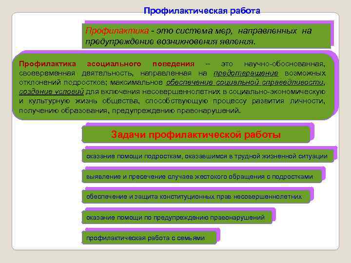 Профилактическая работа Профилактика - это система мер, направленных на предупреждение возникновения явления. Профилактика асоциального