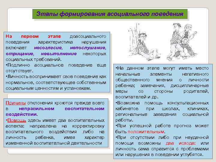 Этапы формирования асоциального поведения На первом этапе доасоциального поведения характеристика нарушения включает несогласие, непослушание,