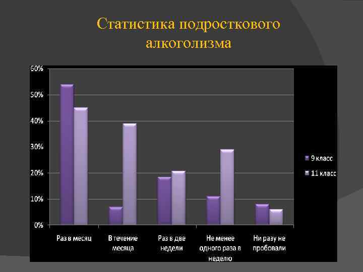Статистика подросткового алкоголизма 