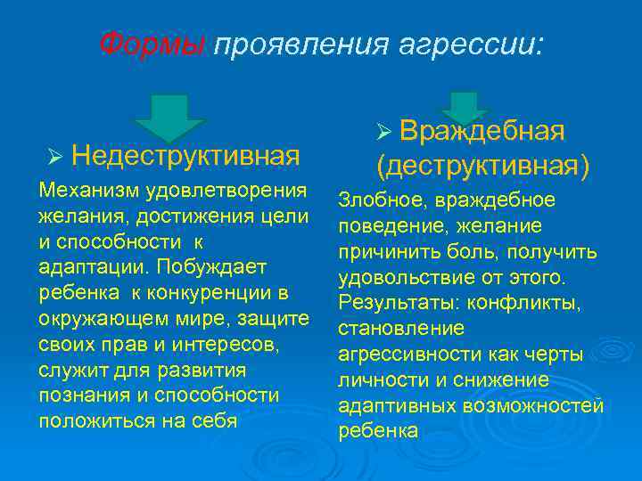 Формы проявления агрессии: Ø Недеструктивная Механизм удовлетворения желания, достижения цели и способности к адаптации.