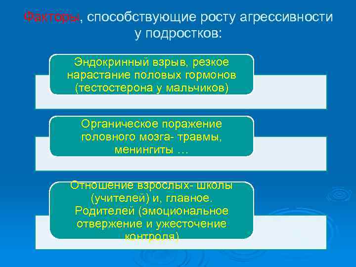 Факторы, способствующие росту агрессивности у подростков: Эндокринный взрыв, резкое нарастание половых гормонов (тестостерона у