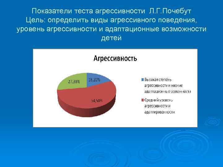 Показатели теста агрессивности Л. Г. Почебут Цель: определить виды агрессивного поведения, уровень агрессивности и