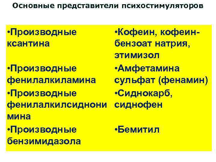 Важнейший представитель. Производные психостимуляторов. Ксантиновые производные препараты. Производные ксантина механизм действия. Психостимуляторы препараты производные ксантина.