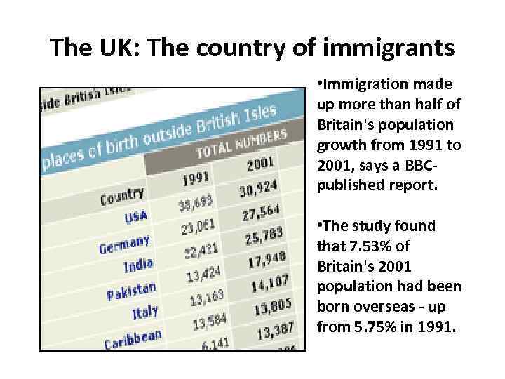 The UK: The country of immigrants • Immigration made up more than half of