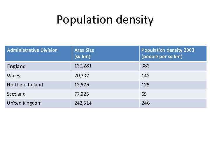 Population density Administrative Division Area Size (sq km) Population density 2003 (people per sq