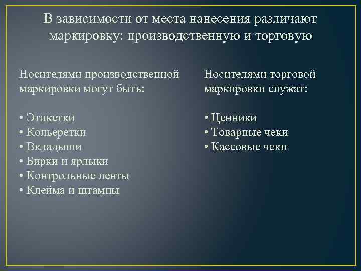 Различают какие зависимости. Носители производственной маркировки. Носителями торговой маркировки служат:. Носителями производственной маркировки могут быть:. Производственная и торговая маркировка.