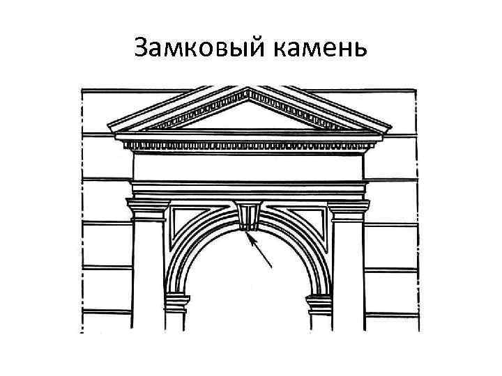 Изо 7 класс важнейшие архитектурные элементы здания