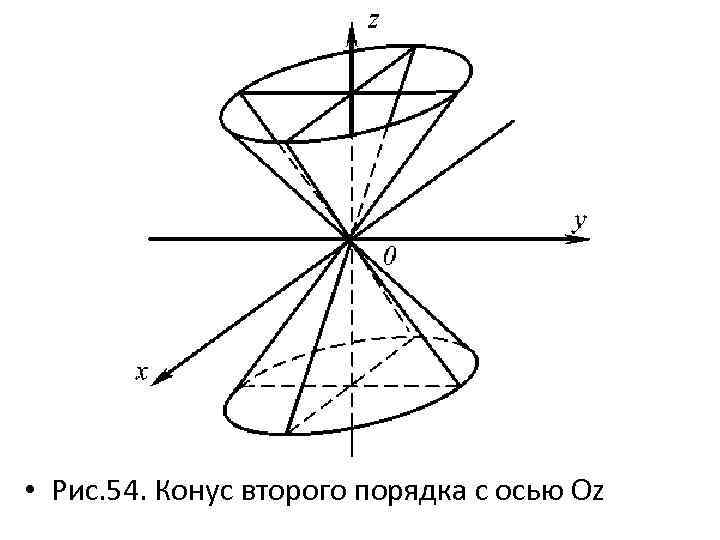  • Рис. 54. Конус второго порядка с осью Oz 