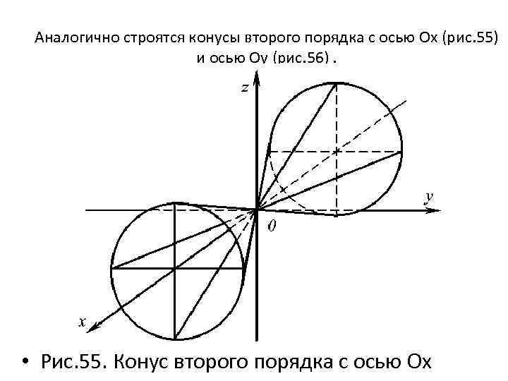 Нарисовать поверхность второго порядка