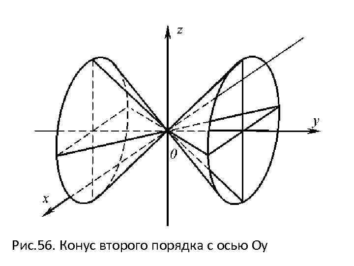 Нарисовать поверхность онлайн