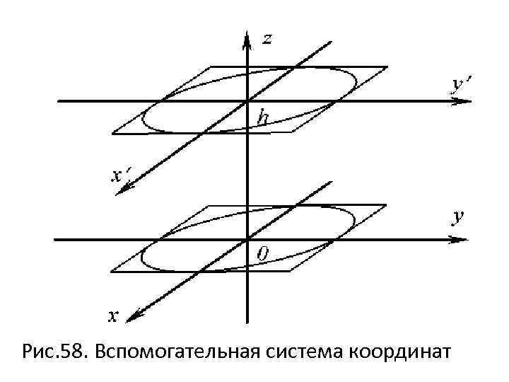 Рис. 58. Вспомогательная система координат 