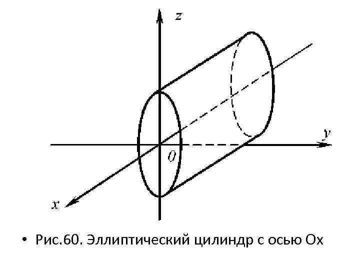 Эллиптические структура графическое изображение