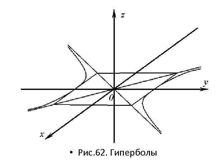  • Рис. 62. Гиперболы 