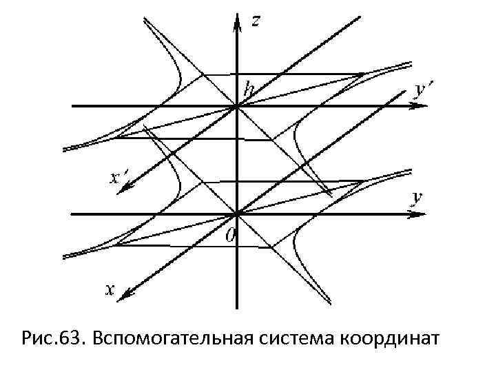Рис. 63. Вспомогательная система координат 