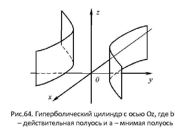 Рис. 64. Гиперболический цилиндр с осью Оz, где b – действительная полуось и a