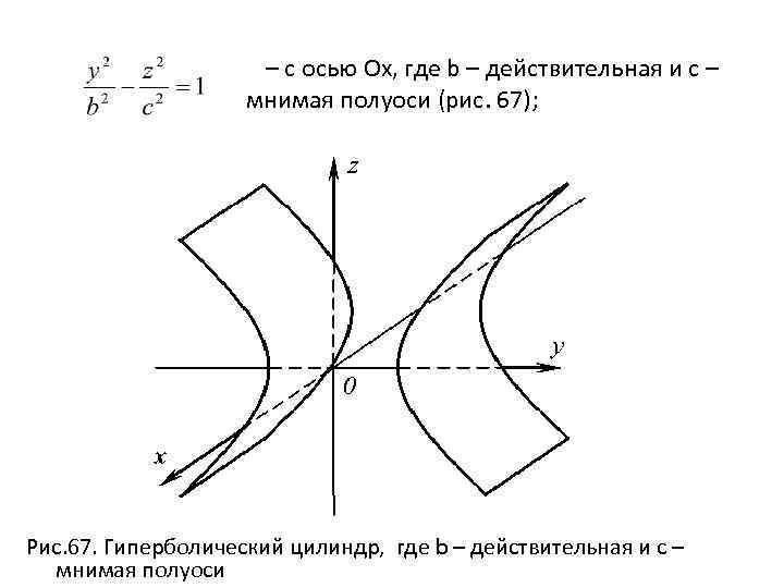  – с осью Ox, где b – действительная и с – мнимая полуоси