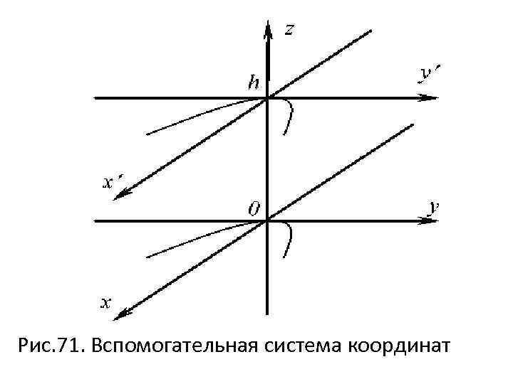 Рис. 71. Вспомогательная система координат 