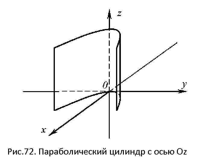 Рис. 72. Параболический цилиндр с осью Оz 