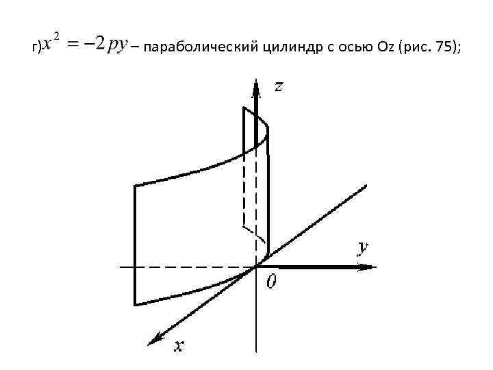 г) – параболический цилиндр с осью Оz (рис. 75); 