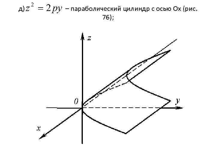 д) – параболический цилиндр с осью Оx (рис. 76); 