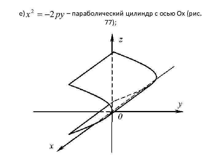 е) – параболический цилиндр с осью Оx (рис. 77); 
