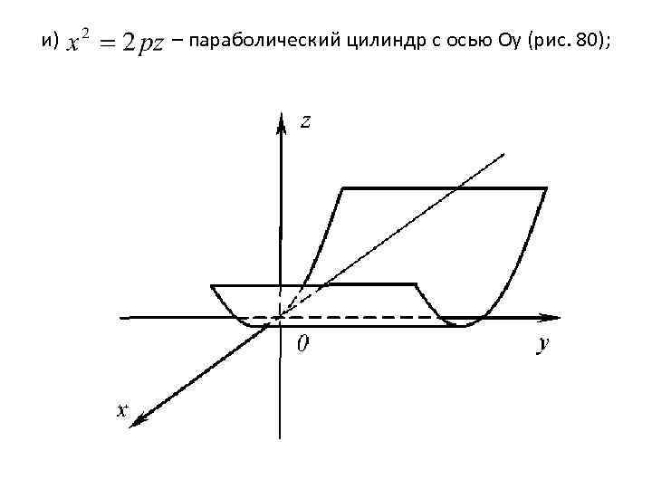 и) – параболический цилиндр с осью Оy (рис. 80); 