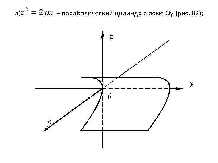 л) – параболический цилиндр с осью Оy (рис. 82); 