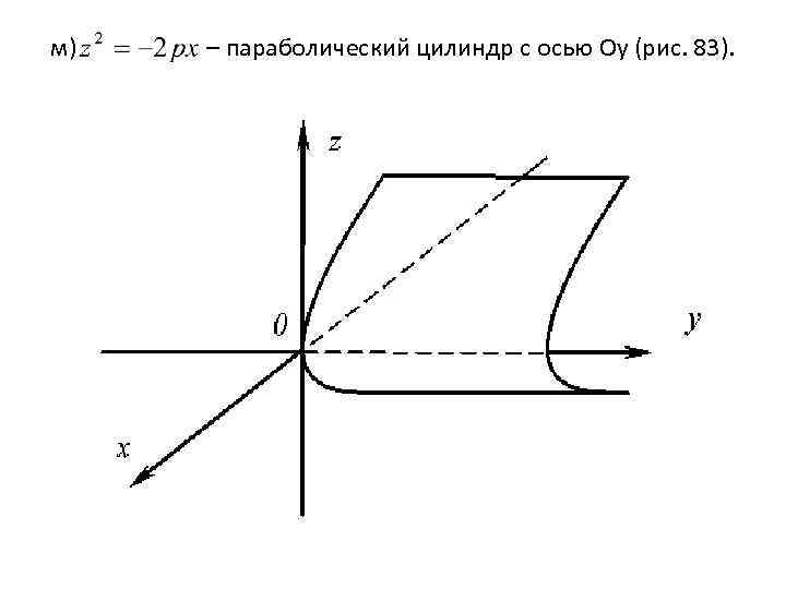 м) – параболический цилиндр с осью Оy (рис. 83). 