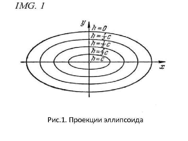 Нарисовать поверхность второго порядка онлайн