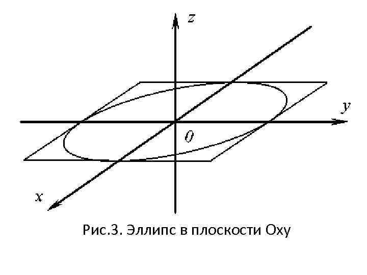 Рис. 3. Эллипс в плоскости Oxy 
