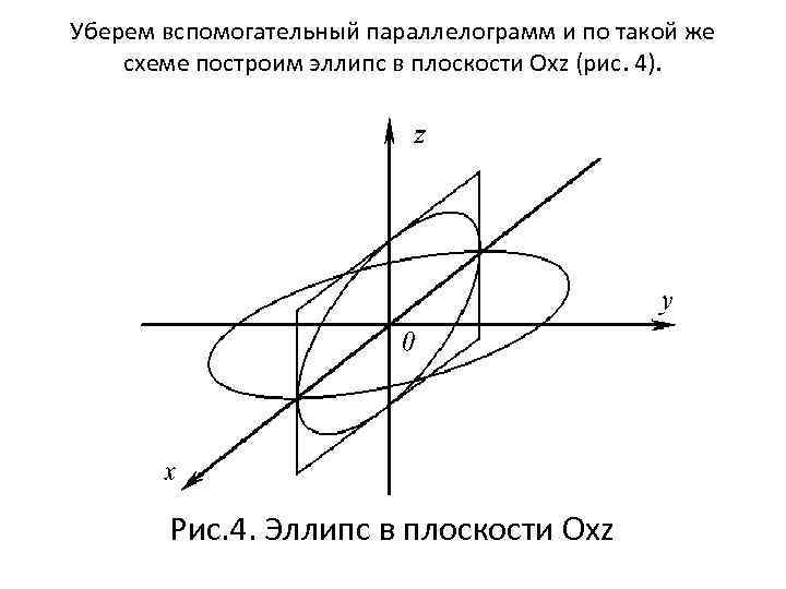 Уберем вспомогательный параллелограмм и по такой же схеме построим эллипс в плоскости Оxz (рис.
