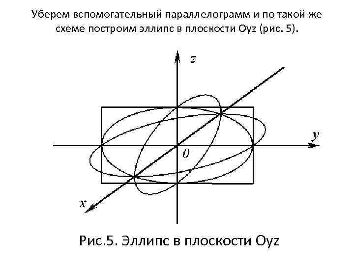 Уберем вспомогательный параллелограмм и по такой же схеме построим эллипс в плоскости Oyz (рис.